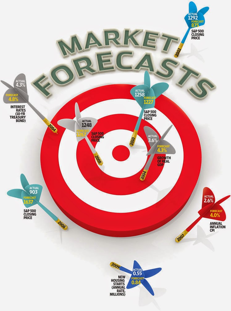 indian stock market forecast for next week