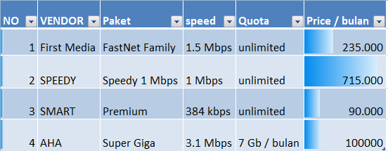 Koneksi Internet Unlimited terbaik