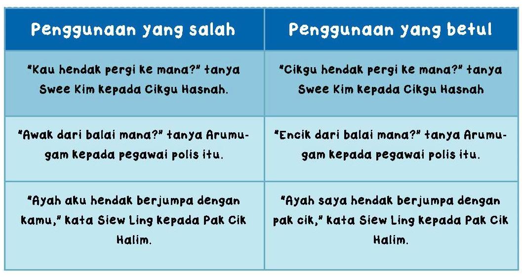 Nota Bahasa Malaysia Kata Ganti Nama Diri