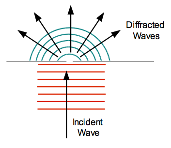definition of diffraction
