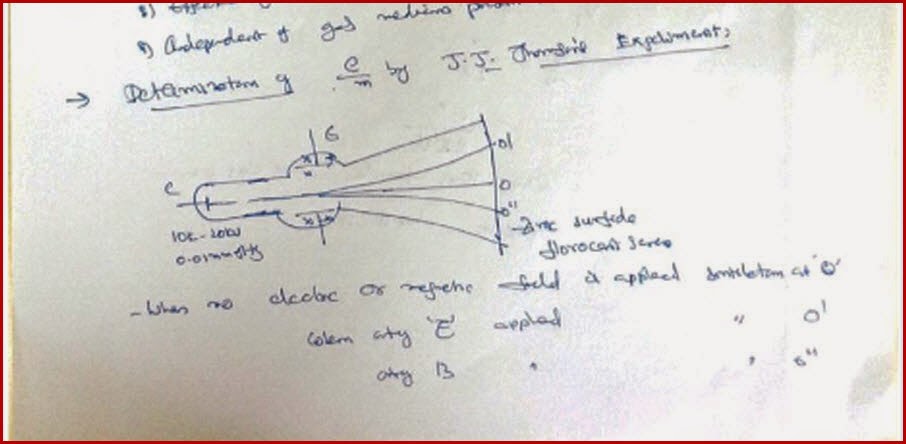 Determination of Specific Charge of Electron J J Thomson Experiment