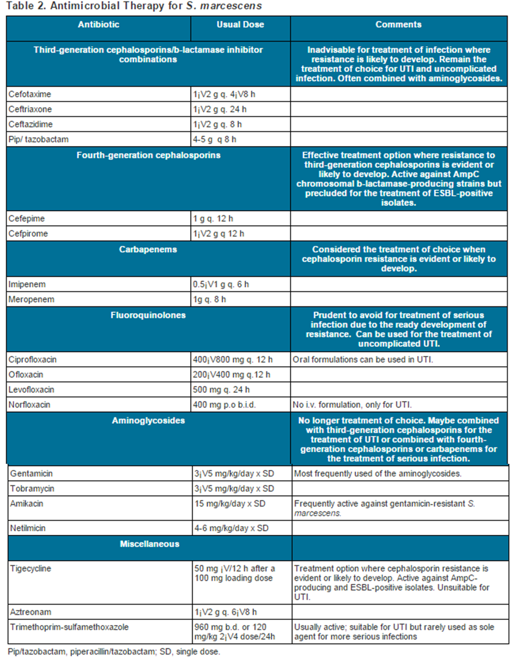 chloroquine phosphate manufacturers usa