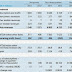 Telenor Reports Single Digit Growth in Revenues, Lower ARPU During Q3 2013
