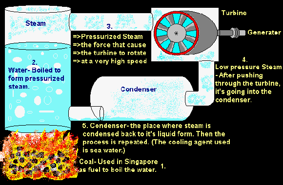 HOW THERMAL POWER PLANT WORKS STEP BY STEP visual data 8