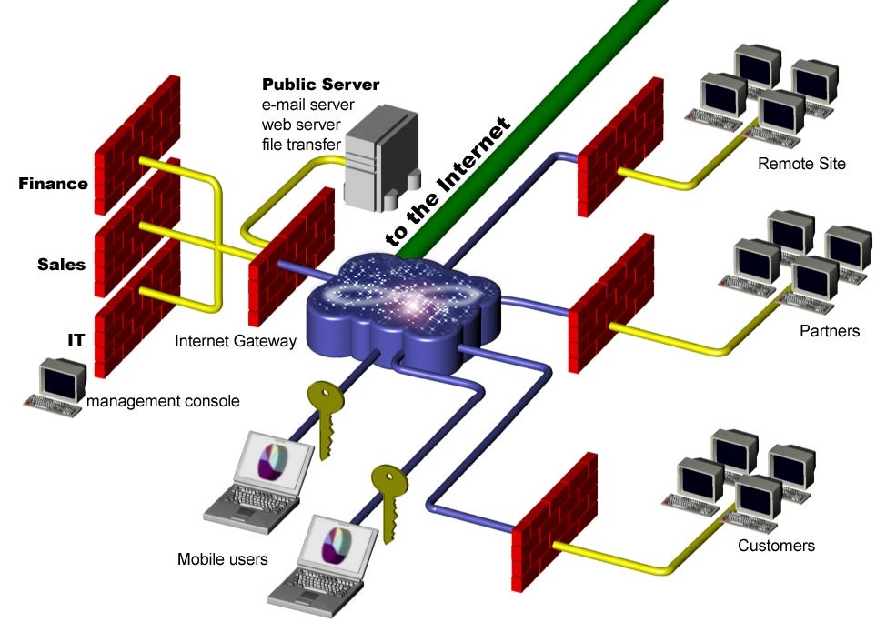 Techster Firewall Your PC is under attack, defend it!