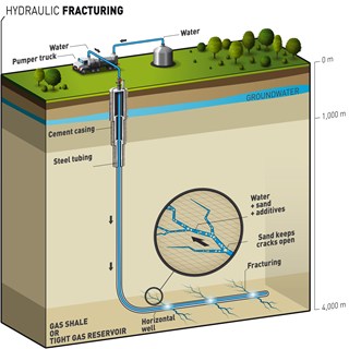 Hydraulic Fracturing Pros And Cons Chart