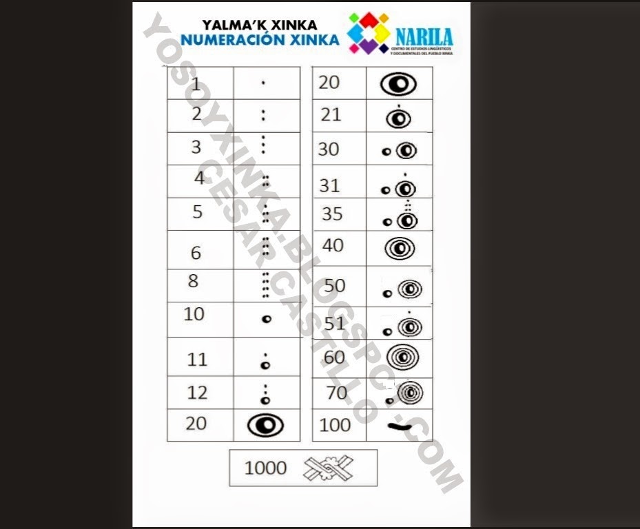 Somosxinkas Com Numeracion Xinka