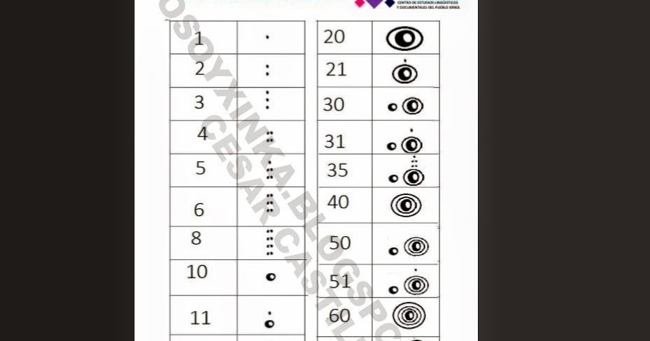 Somosxinkas Com Numeracion Xinka