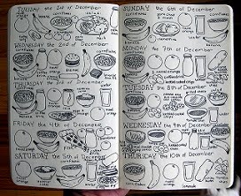 Food diary