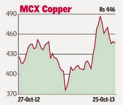 Technicals: Gold (Rs 30,734), Silver (Rs 49,709), Crude Oil (Rs 6,045), Natural Gas (Rs 227.3), Copper (Rs 446.40)