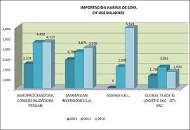 IMPORTACIONES