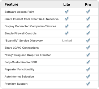 Feature Connectify Feature Connectify
