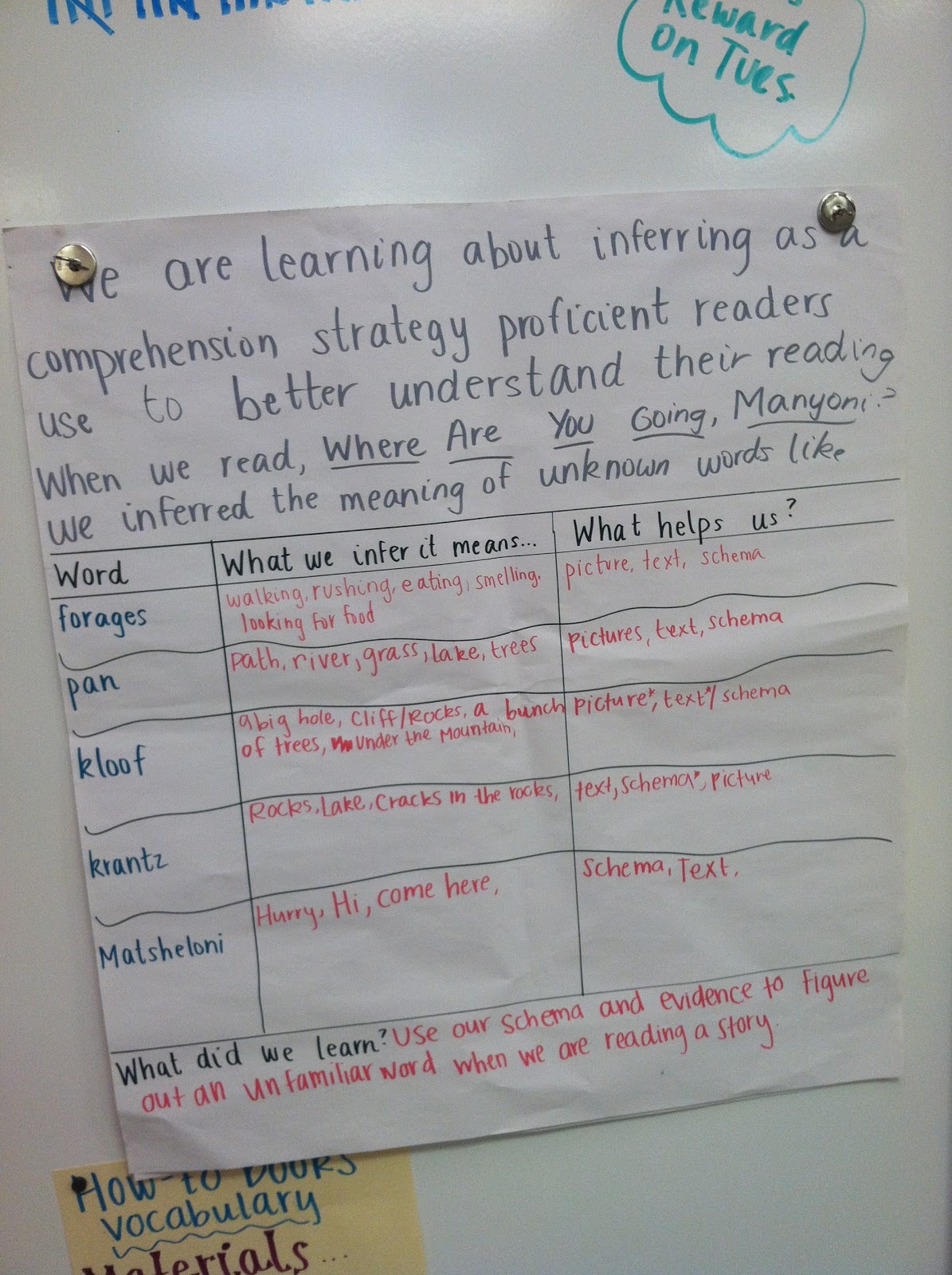 Team J's Second Grade Fun: Making Inferences - Part 2
