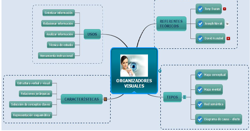 mapas mentales mindomo mapas mentales mindomo
