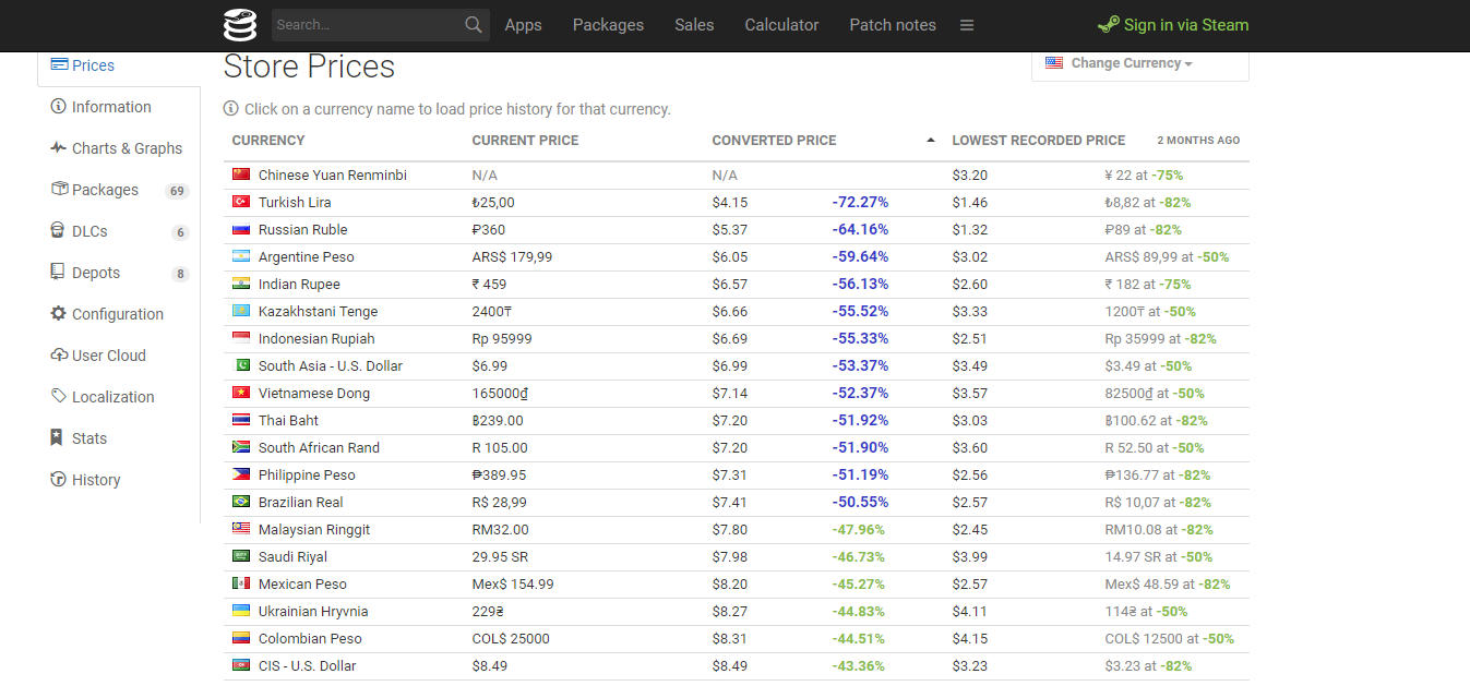 Spanirix Steam How to See The Price List of All Steam Games of All