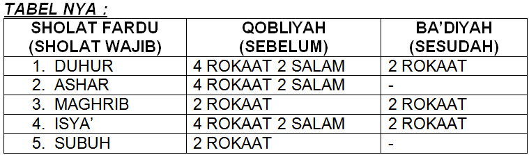 Fikih Perhatian Yang Lebih Setelah Yang Wajib Sebagai Nilai Plus Islam 100 Sempurna