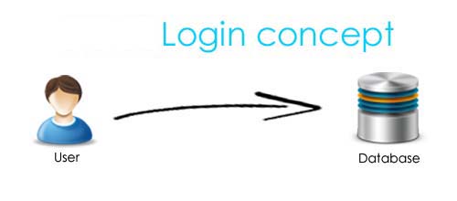 jquery post php file