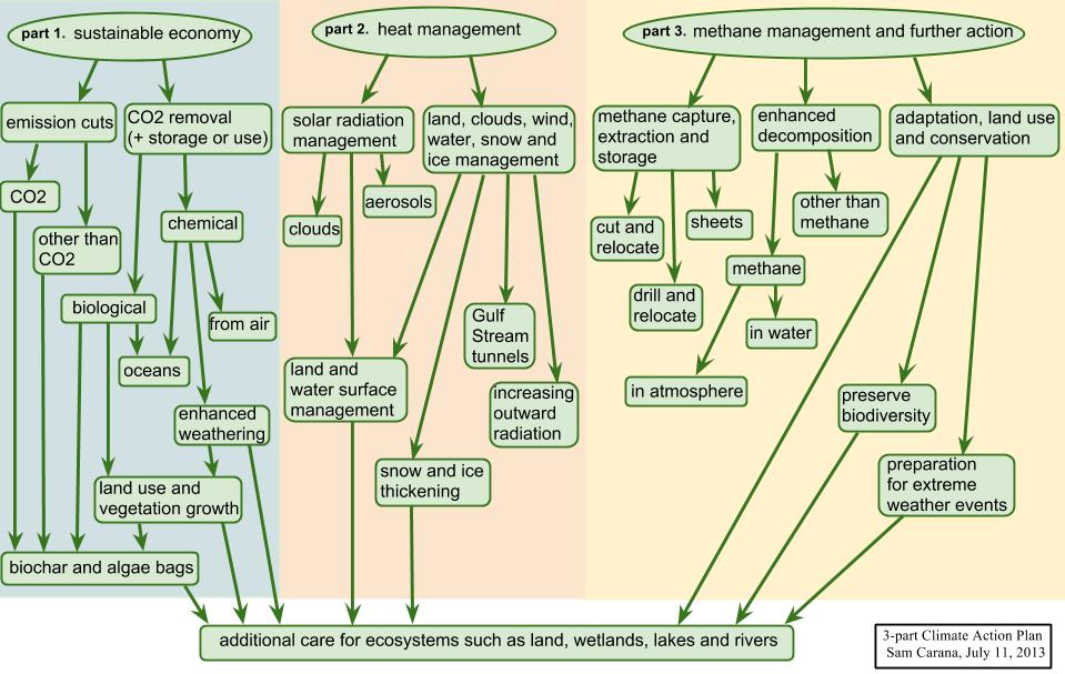 relocation action plans and climate change essay relocation action plans and climate change essay