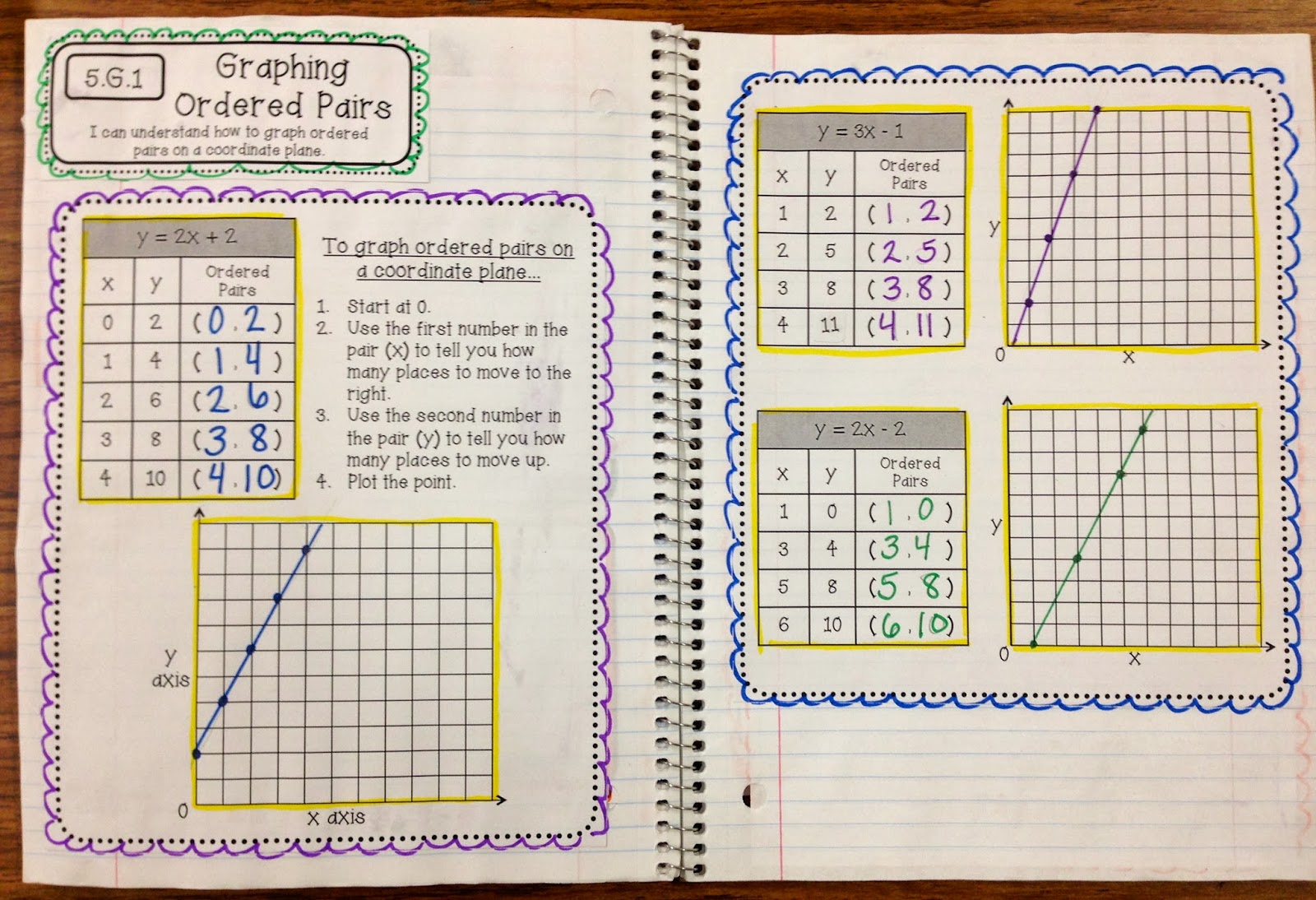 worksheet Ordered Pairs Worksheet 5th Grade order pairs lessons tes teach pairs
