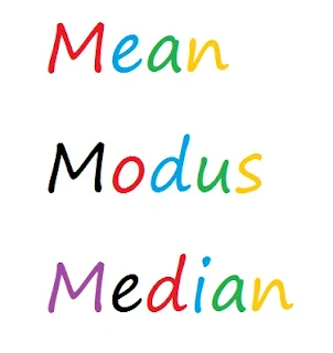 Mean, Modus, Median
