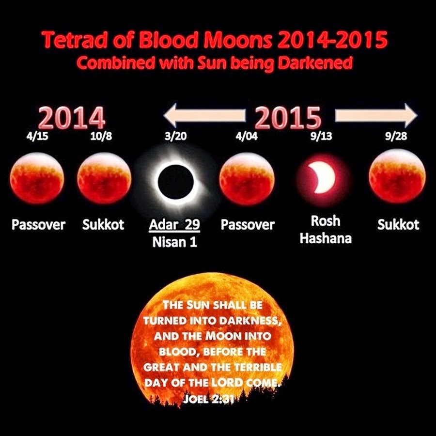 What in the world?! HERE IS WHY ALL WHO PROFESS JESUS CHRIST AS LORD