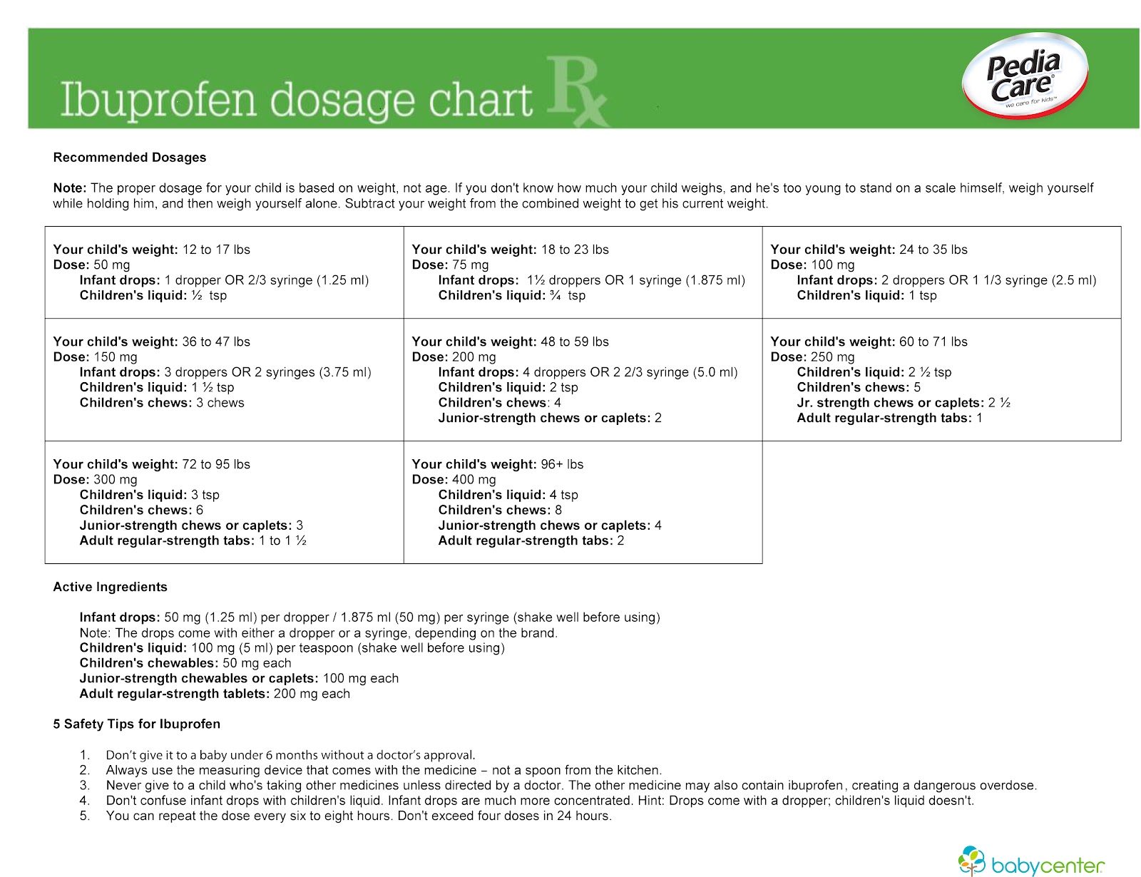 Pediacare Dosage Chart By Weight