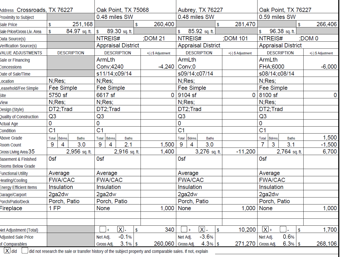 How the Appraisal Works in the Home Buying Process