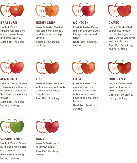Types of Apples and what they are BEST used for! AWESOME! Perfect