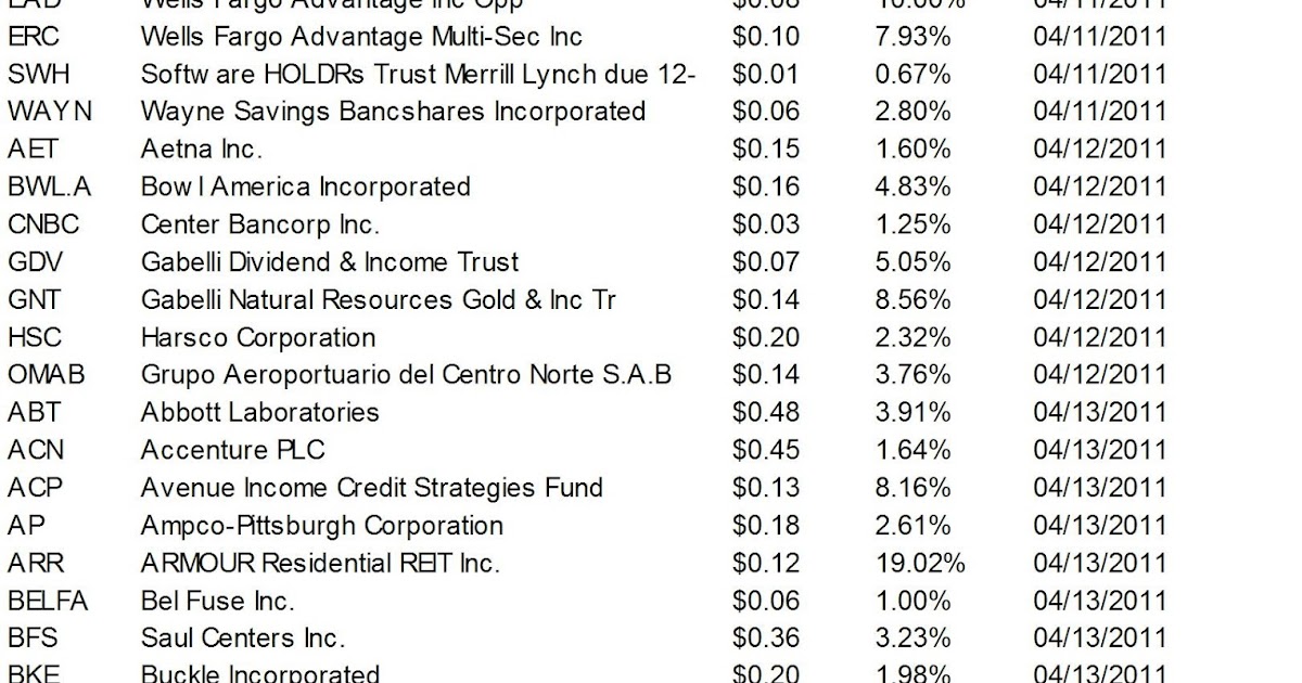 Ex-Dividend Dates: Best Yields with Ex-Dividend Day April 11 – April 17 ...