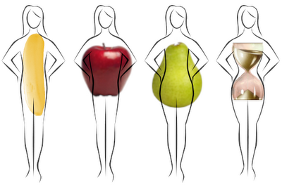 Women+body+shapes+pictures