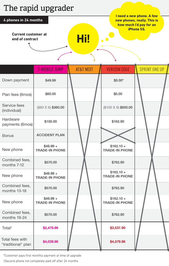 compare cell phone plans compare cell phone plans