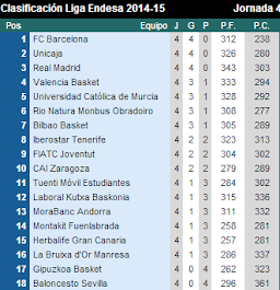 CLASIFICACIÓN