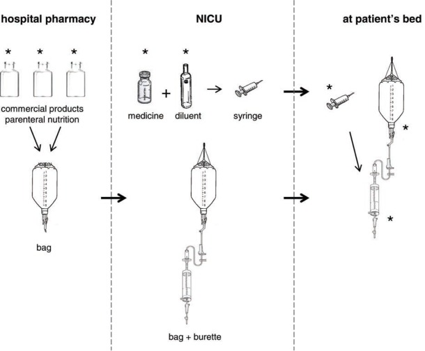 Parenteral-Feeding-Diagram-from-study.jpg