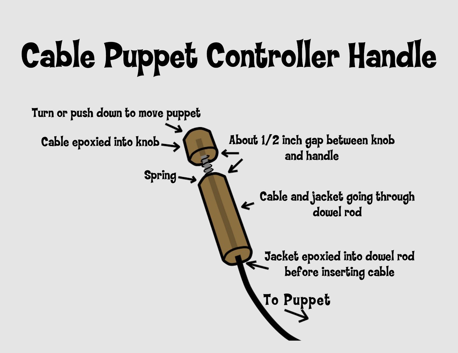 Creative Construction How to make a cable puppet control handle