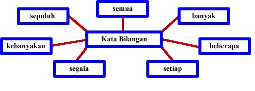 Lee Shi Wei D20102040413 Kata Bilangan数词