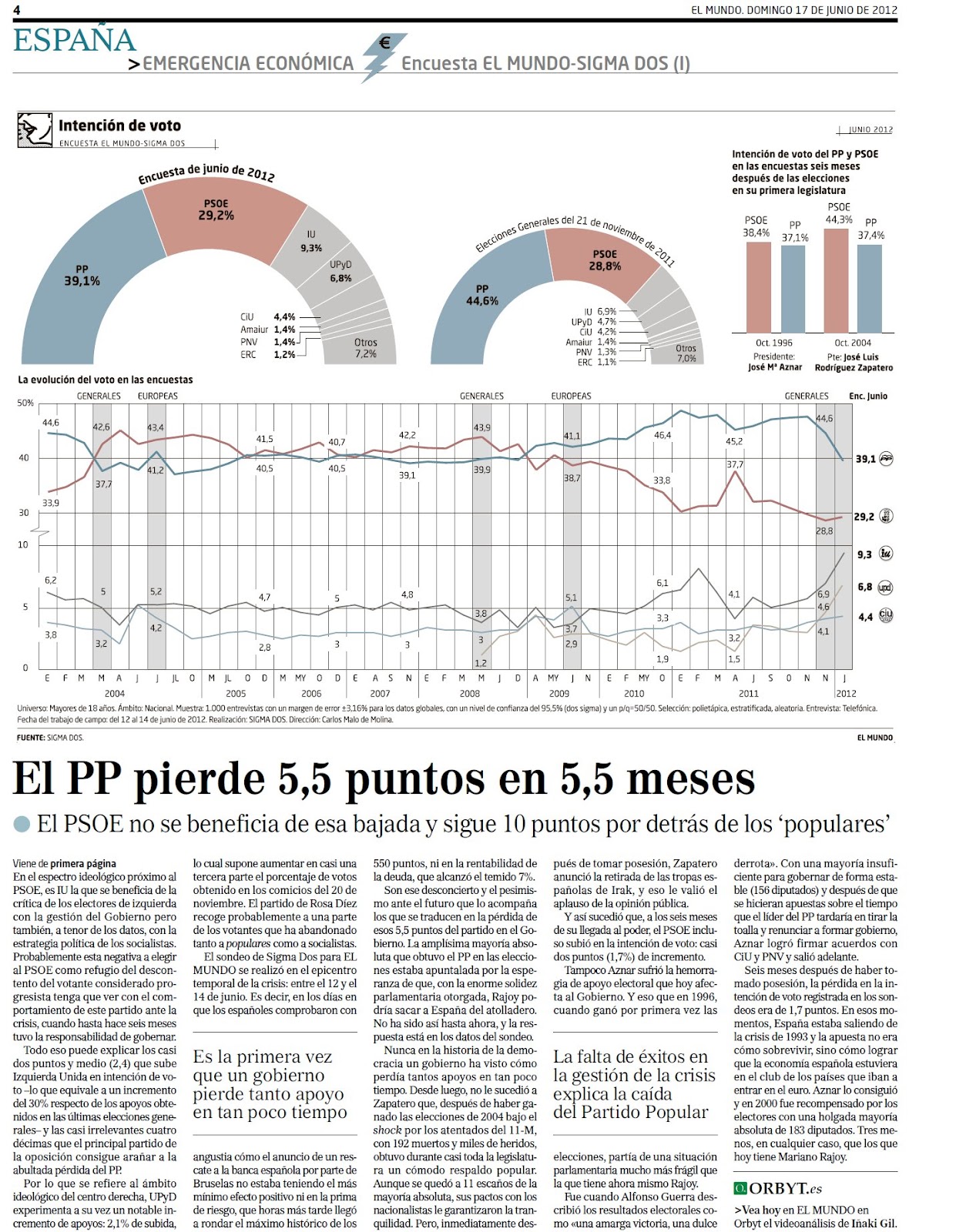 Encuesta Elecciones Generales El Mundo (17/06/2012) - Página 2 1a+Encuesta+EL+MUNDO-SIGMA+DOS+(I)+Intencion+de+voto
