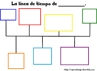 lineas de tiempo