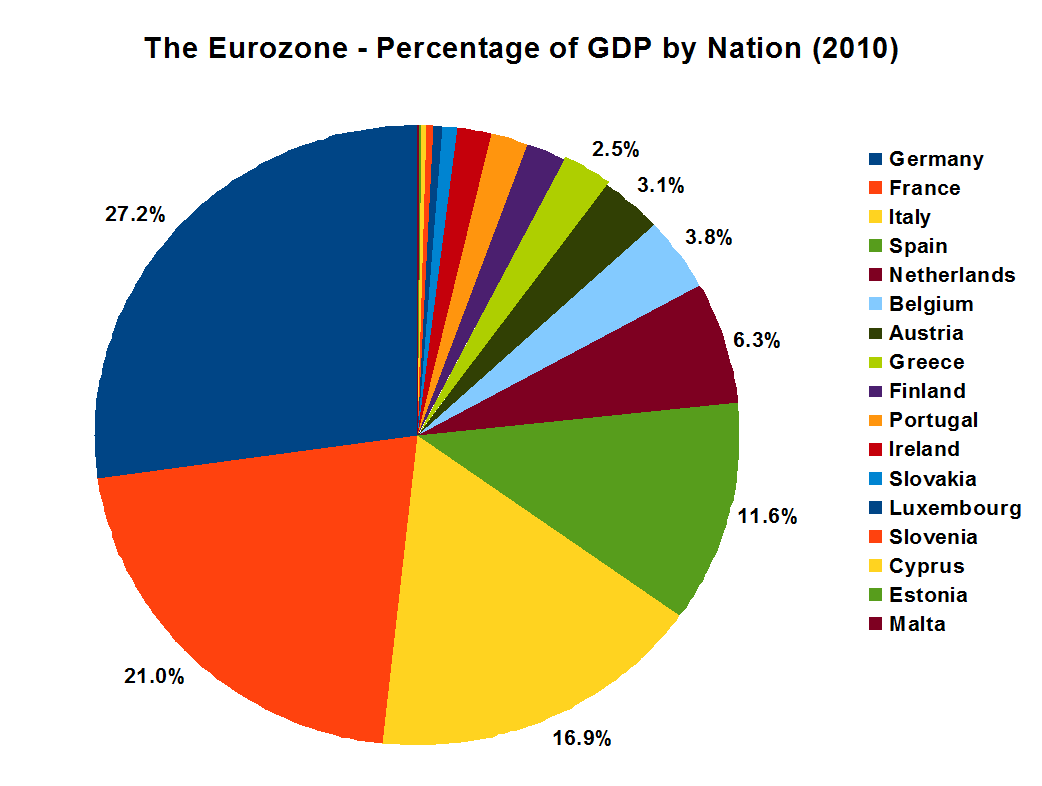 Sudden Debt The Eurozone A Family Snapshot