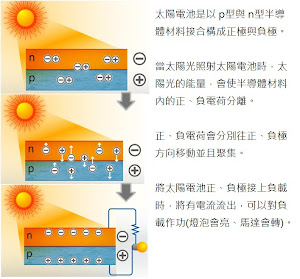 太陽能電池發電原理