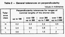 Sheet Metal Tolerance Chart