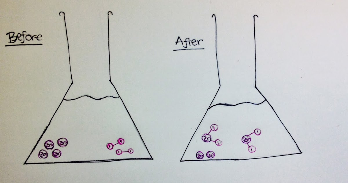 Chemical Reactions Zinc And Iodine Lab