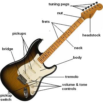 ELECTRIC LESSONS electric lessons: