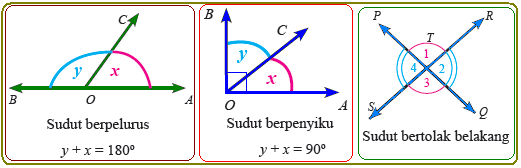 Contoh Sudut Saling Berpelurus Kecil
