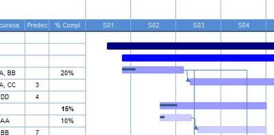 templates excel planeamento de tarefas excel gantt template templates excel planeamento de tarefas excel gantt template