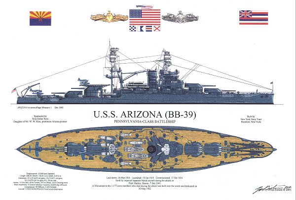 uss arizona avant/apres USS+Arizona+%2528BB-39%25291