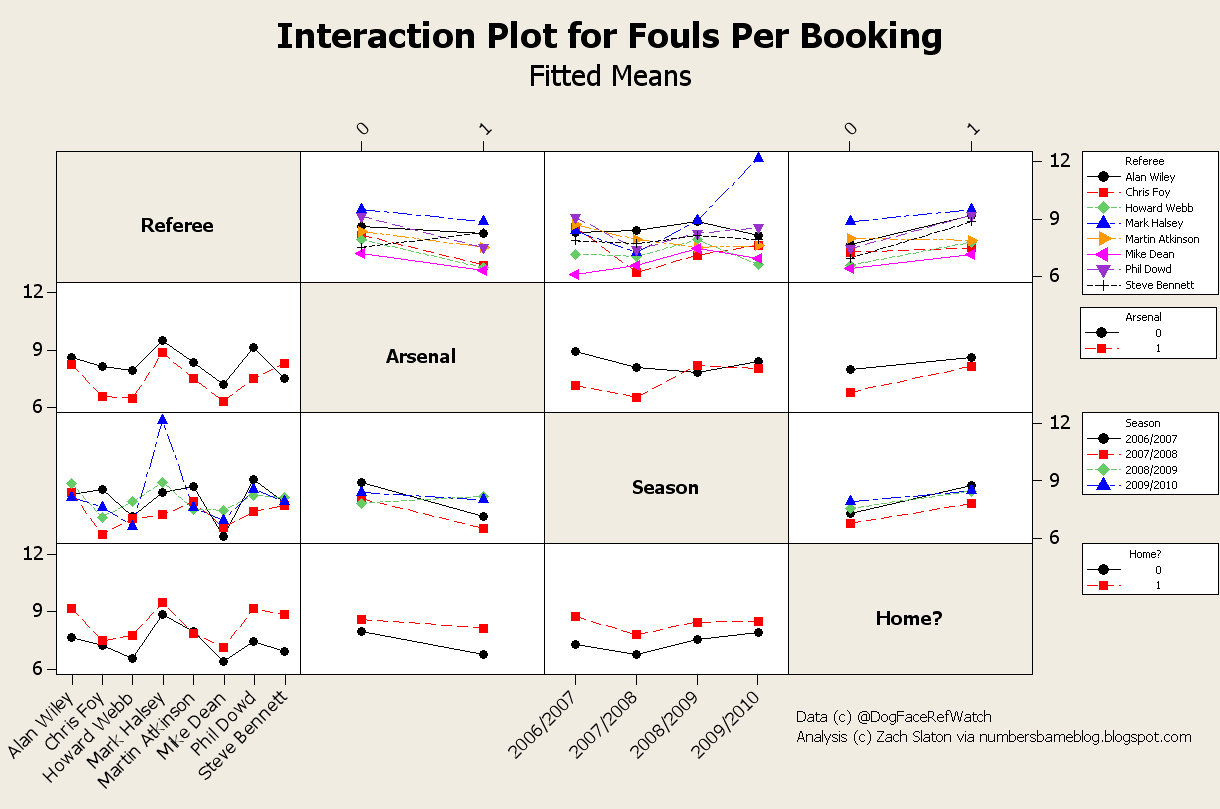 Interaction+Plot+FPB+%25283%2529.PNG