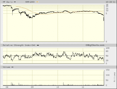 company chart (MF)