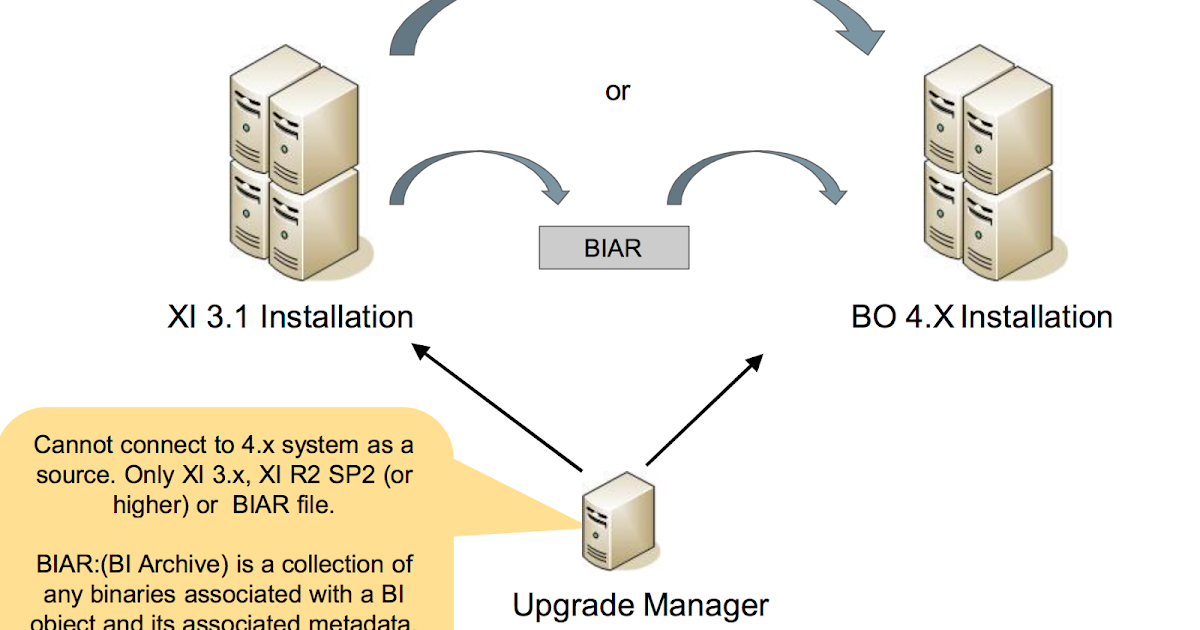Bo Xi R3 Installation Guide Unix Command