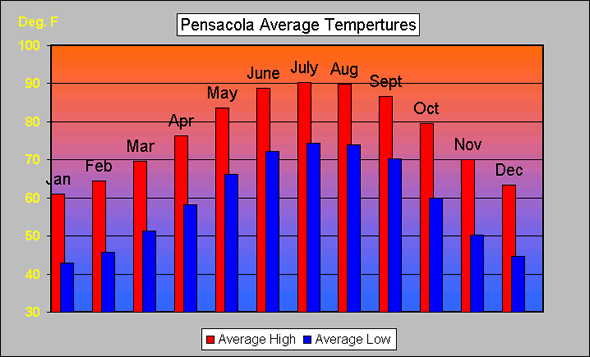 Average Temperature In Panama City Beach In October Average Temperature In Panama City Beach In October