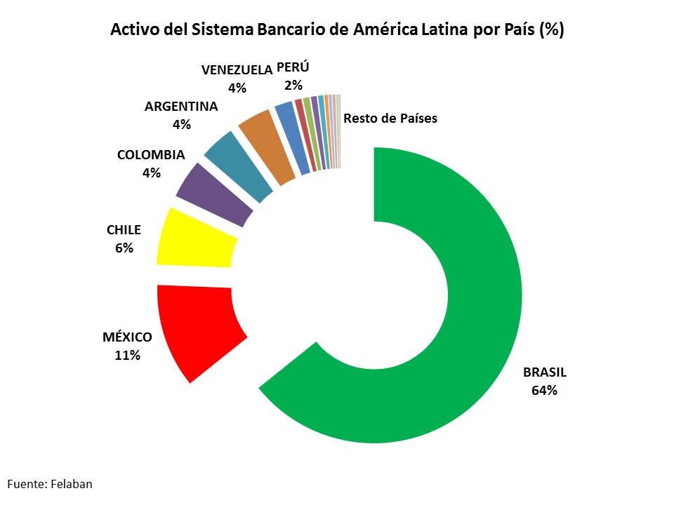 Listado De Bancos Comerciales En Mexico
